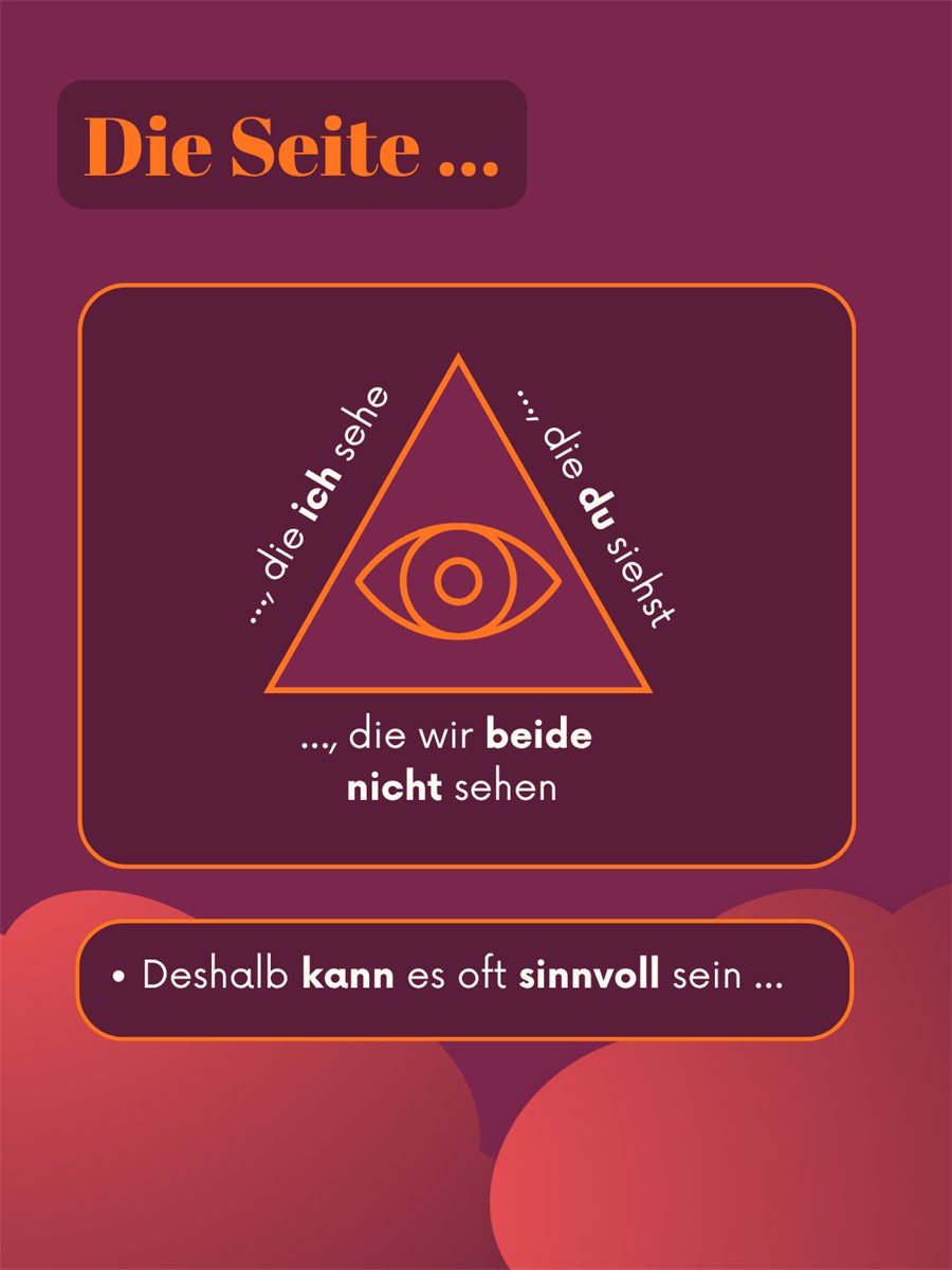 Beitrag „Drei Seiten“, Folie 2: Die Seite, die wir beide nicht sehen