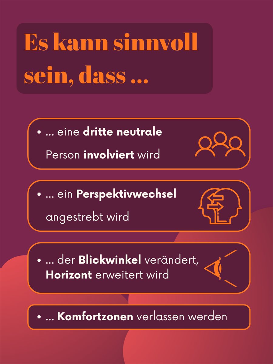 Beitrag „Drei Seiten“, Folie 3: Wann ein Perspektivwechsel sinnvoll ist